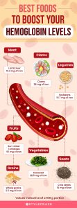 Blood Increasing Foods List
