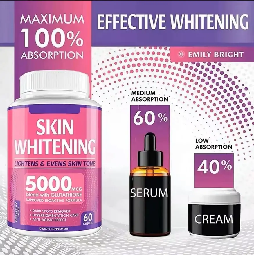Skin Whitening Capsules Review 
