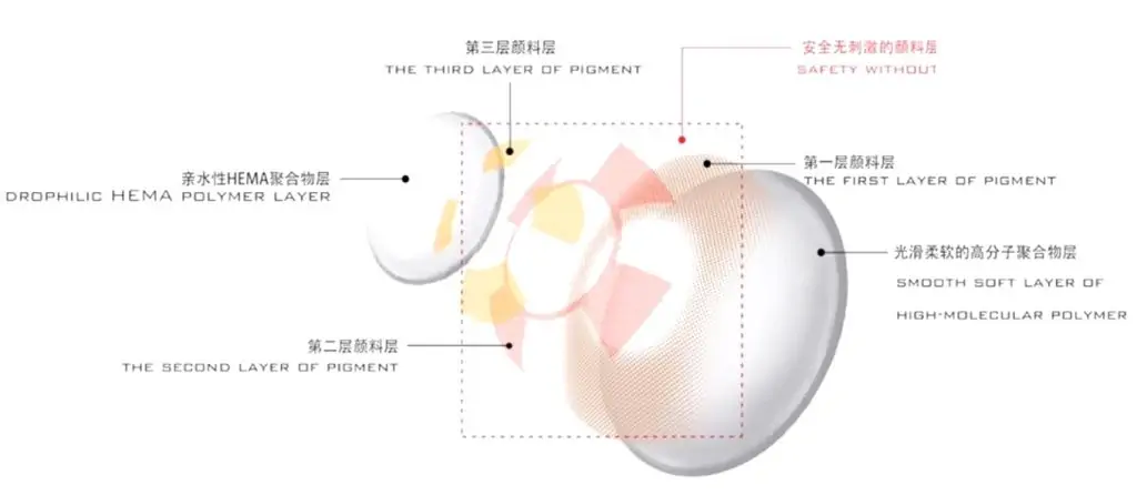 DUOXIU 1Pair Korean Contact Lenses Review: Fashion Meets Functionality 6 DUOXIU 1Pair Korean Contact Lenses Review