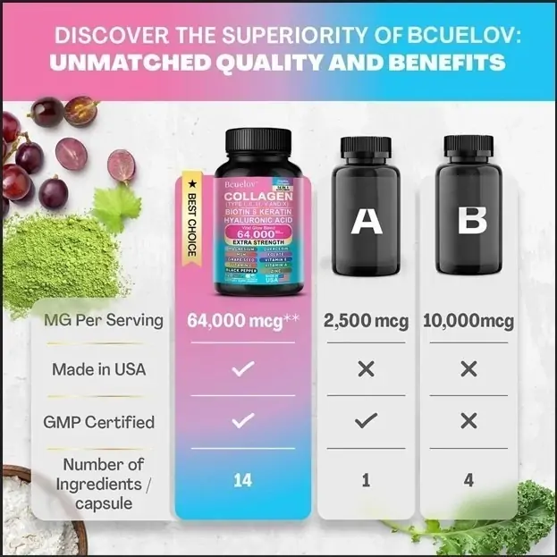 Collagen Supplement Review