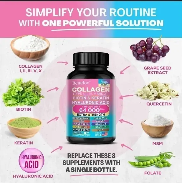 Collagen Supplement Review