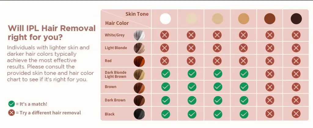 IPL Hair Removal Laser Device Review: Smooth Skin in Just 4 Weeks at Home 8 IPL Hair Removal Laser Device Review